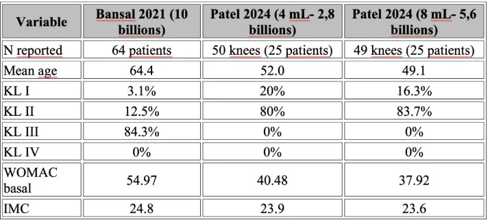 Severiano Dos Anjos Vilaboa: The Search for the Optimal PRP Strategy