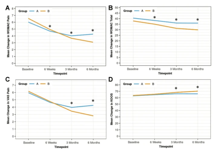 Severiano Dos Anjos Vilaboa: The Search for the Optimal PRP Strategy