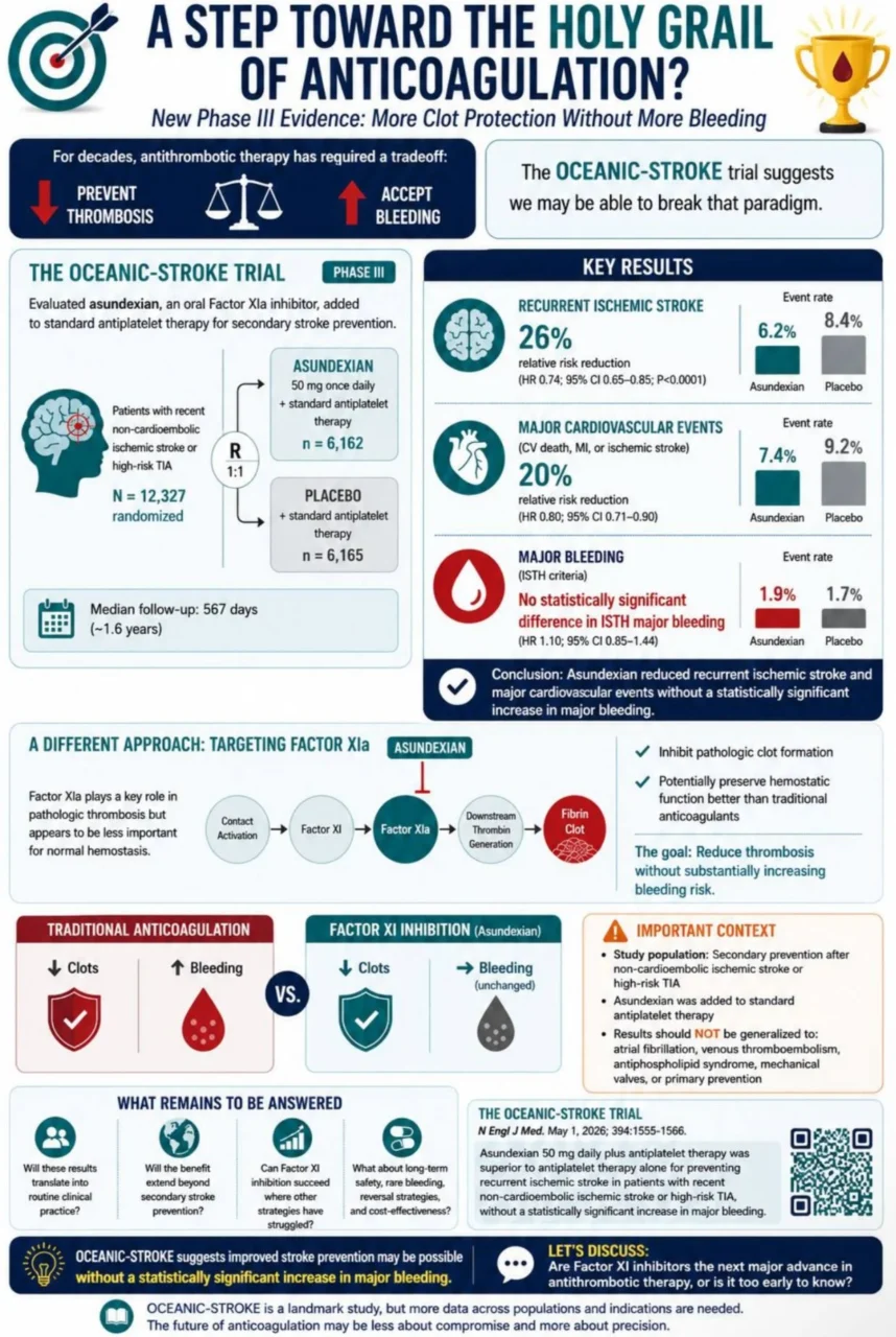 Edward Lee Carter: What If Better Stroke Prevention Didn’t Require More Bleeding?
