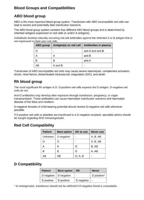 Syed Ali Shazif Baqari: Essential Guide to Blood Groups and Blood Component Compatibility