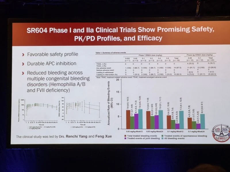 Wolfgang Miesbach: SR604 Restores Thrombin Generation Where It Is Needed 1 Wolfgang Miesbach