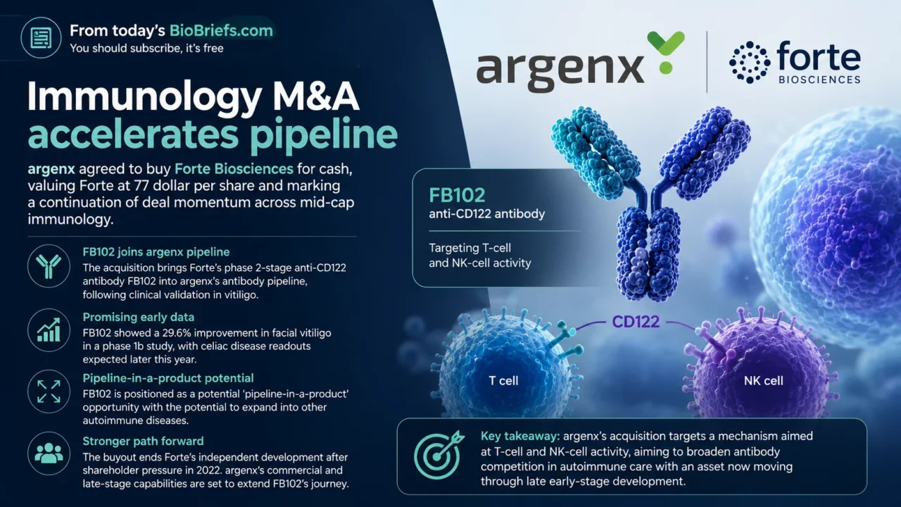 Martyna Lewand: Major Immunology Deal Brings FB102 to argenx