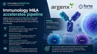 Martyna Lewand: Major Immunology Deal Brings FB102 to argenx