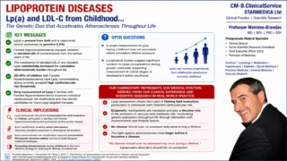 J. Meireles-Brandao: Why Lp(a) Shouldn't Be Measured Just Once