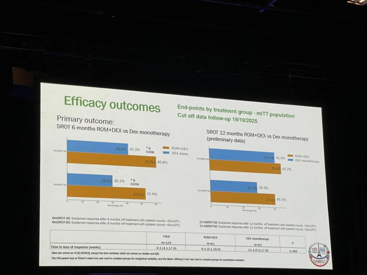 Ruah Alyamany: Combination Therapy Improves Quality of Life in ITP 1 Ruah Alyamany