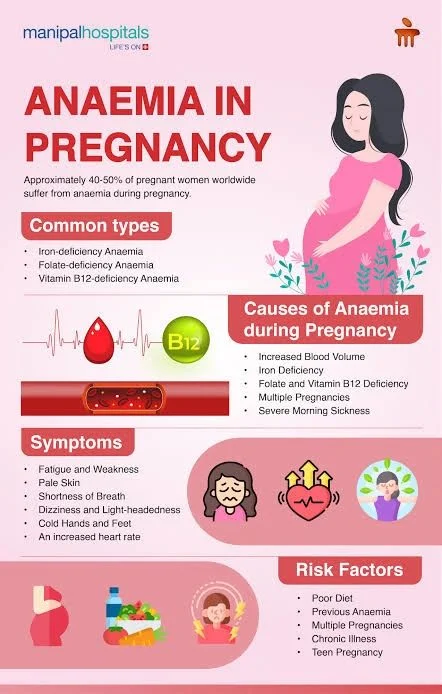 Victor Emmanuel: Preventing Severe Maternal Complications Associated With Anemia 1 Victor Emmanuel: Preventing Severe Maternal Complications Associated With Anemia