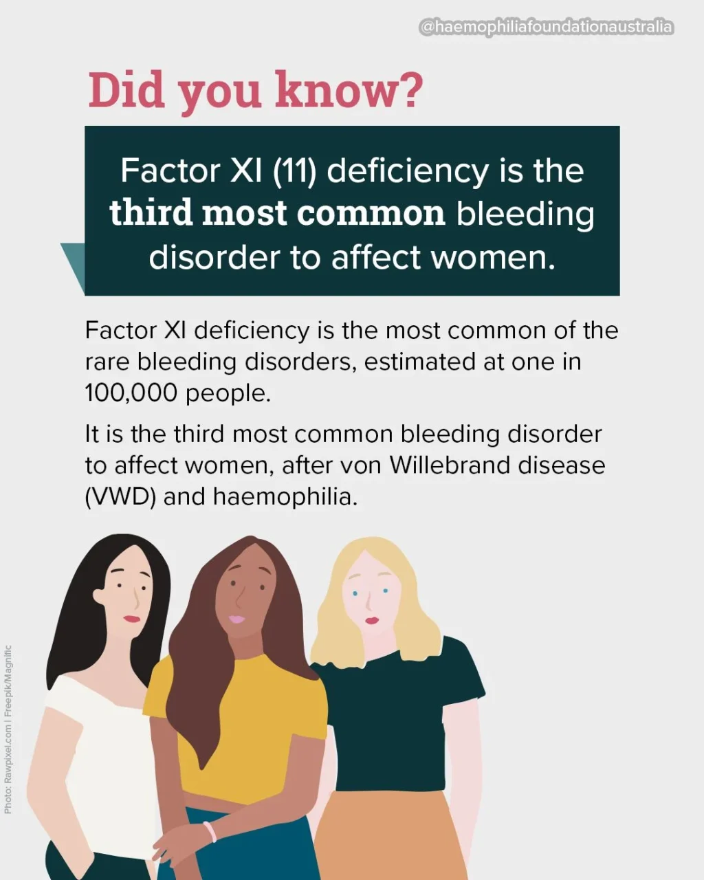 Why Factor XI Deficiency Deserves Greater Awareness - Haemophilia Foundation Australia