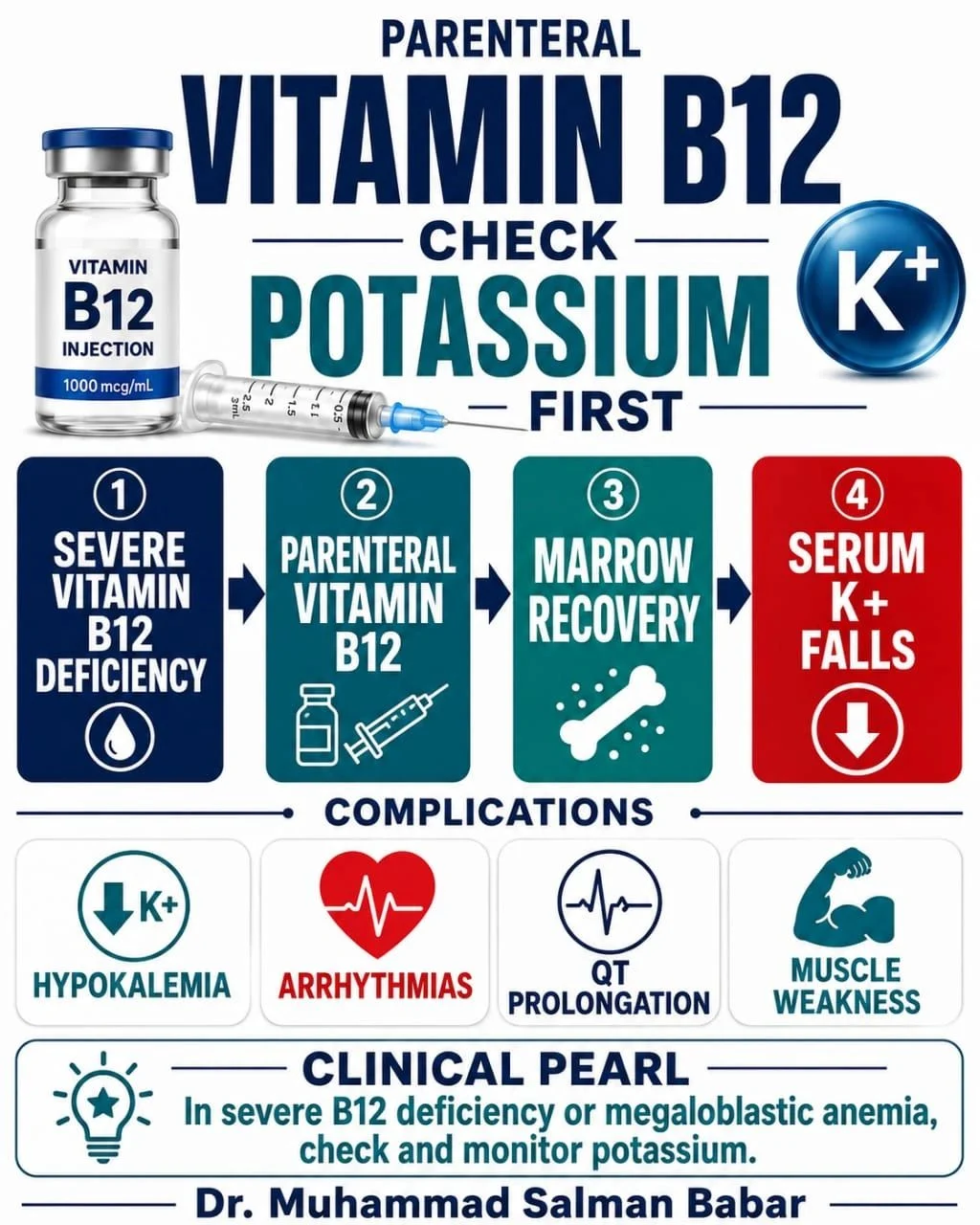 Muhammad Salman Babar: Why Vitamin B12 Treatment Can Lower Potassium 1 Muhammad Salman Babar: Why Vitamin B12 Treatment Can Lower Potassium