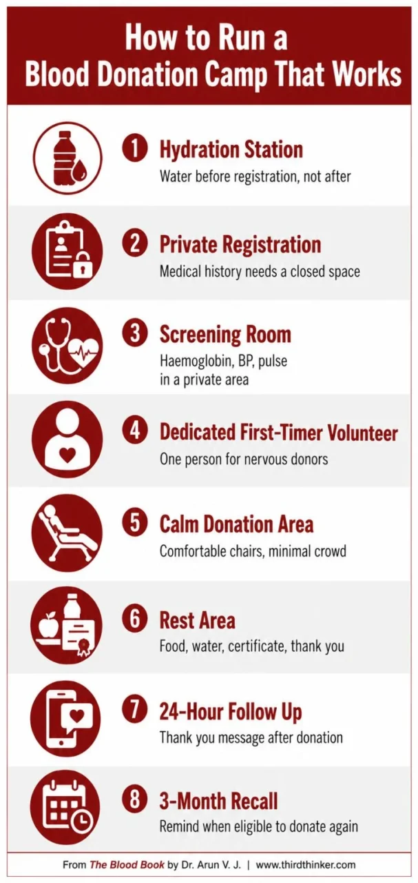 Arun V. J.: Did You Know A Glass Of Water is The Best Way To Retain A Blood Donor? 1 Arun V. J.: Did You Know A Glass Of Water is The Best Way To Retain A Blood Donor?