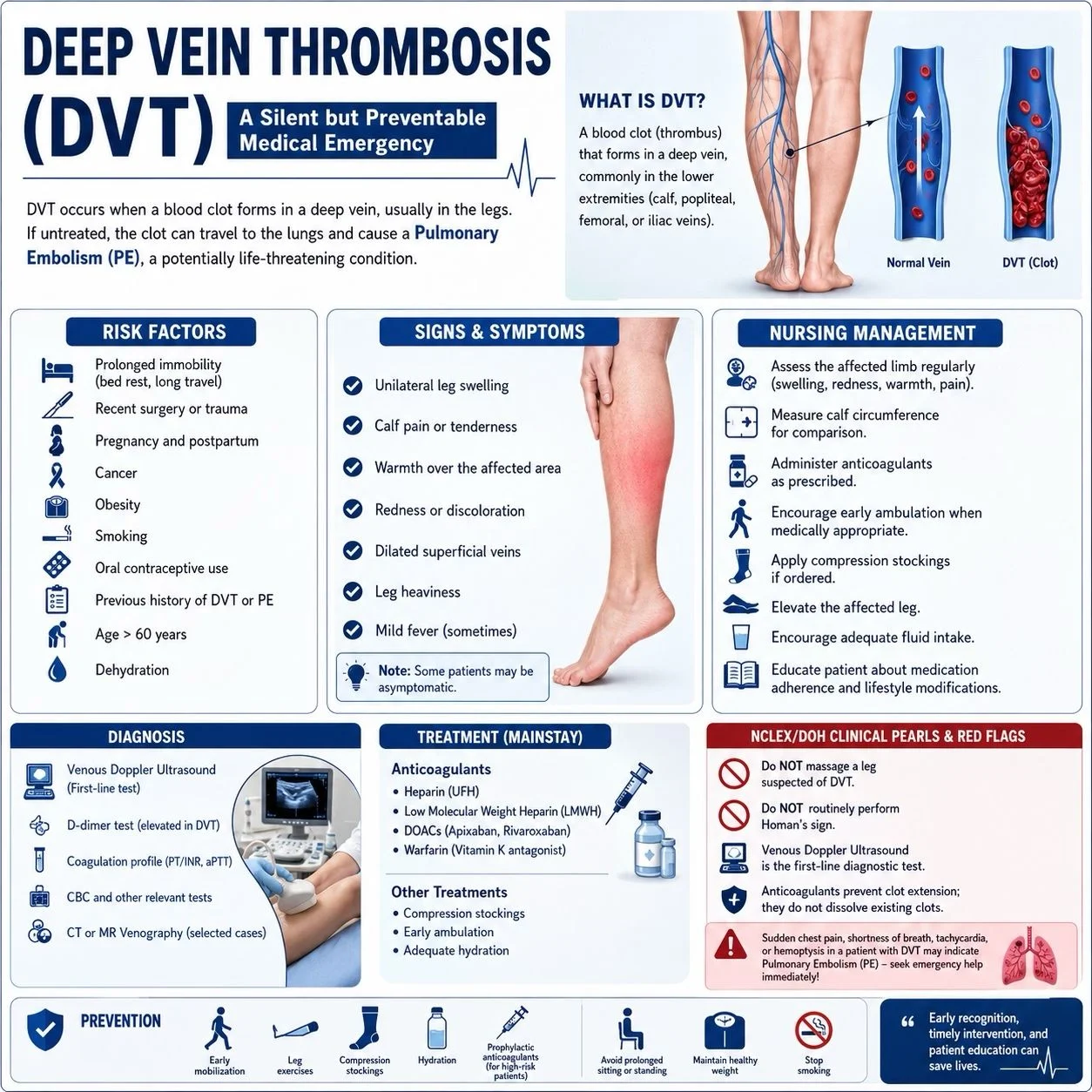 Abhijit Majumder: Deep Vein Thrombosis - A Silent but Preventable Medical Emergency 1 Abhijit Majumder: Deep Vein Thrombosis - A Silent but Preventable Medical Emergency