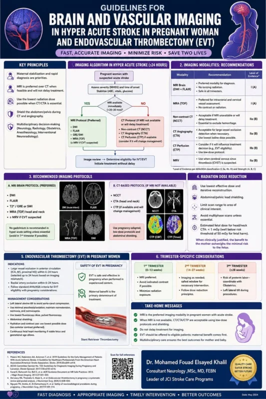 Mohamed Fouad Elsayed Khalil: Comprehensive Guidelines Evidence about Stroke Imaging in Pregnancy 1 Mohamed Fouad Elsayed Khalil: Comprehensive Guidelines Evidence about Stroke Imaging in Pregnancy