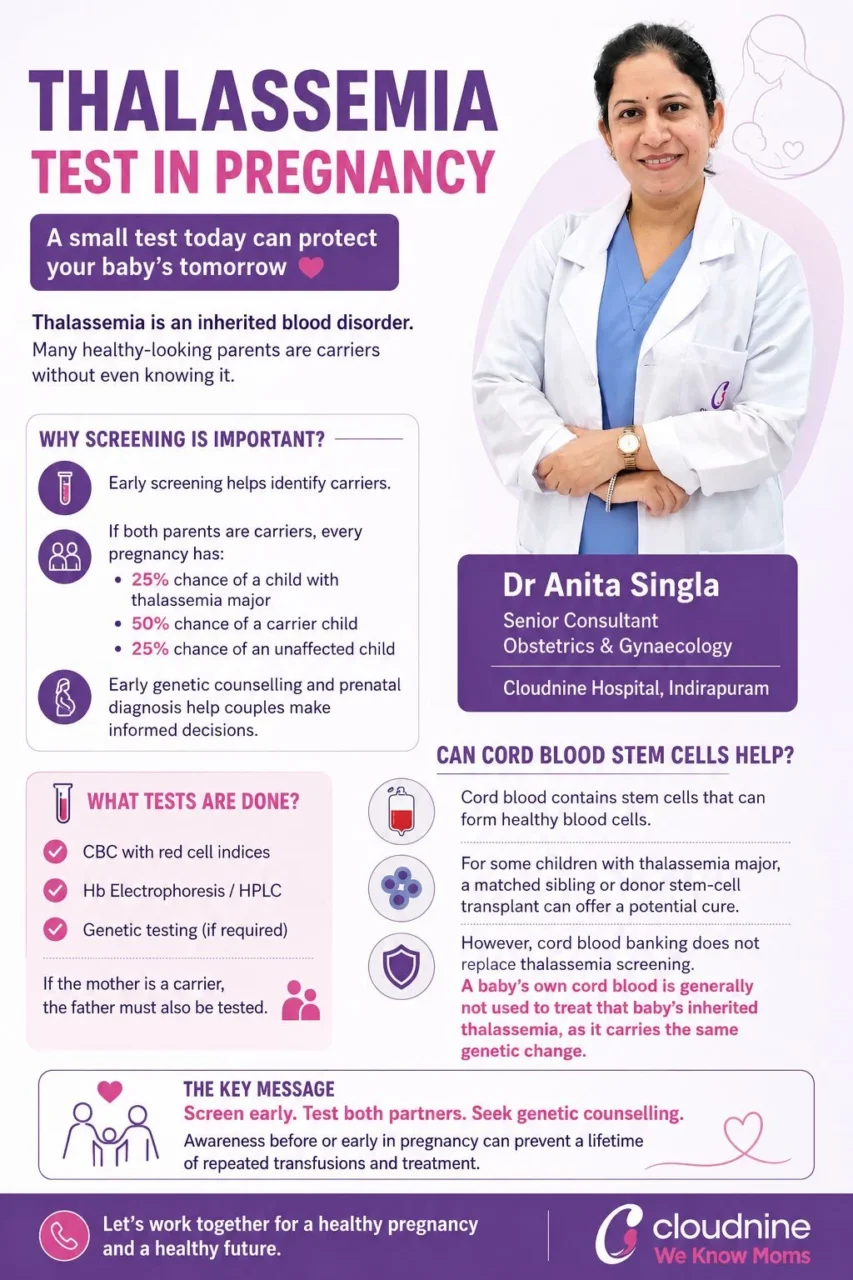 Anita Singla: Thalassemia Screening in Pregnancy Has a Lifelong Impact