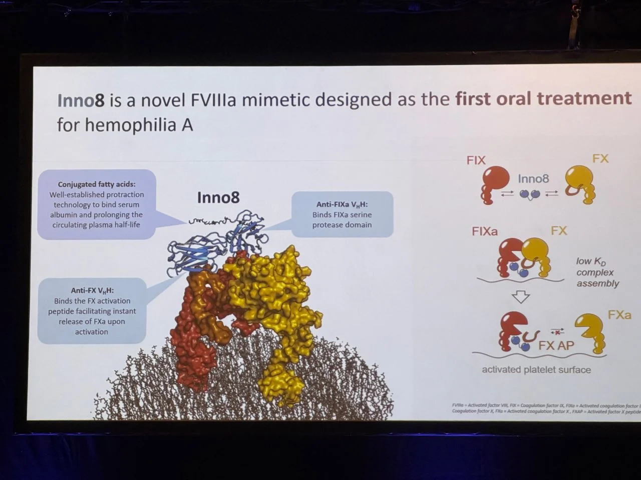 Wolfgang Miesbach: VOYAGER1 Highlights Progress Toward Injection-Free Care in Hemophilia A 1 Wolfgang Miesbach: VOYAGER1 Highlights Progress Toward Injection-Free Care in Hemophilia A