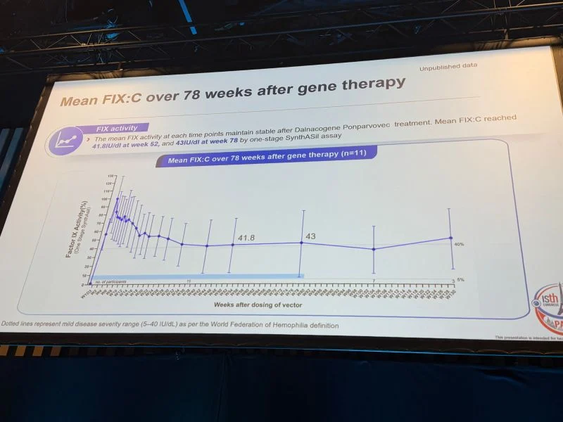 Wolfgang Miesbach: Gene Therapy Shows Promising Early Results in Adolescents With Hemophilia B at ISTH 2026