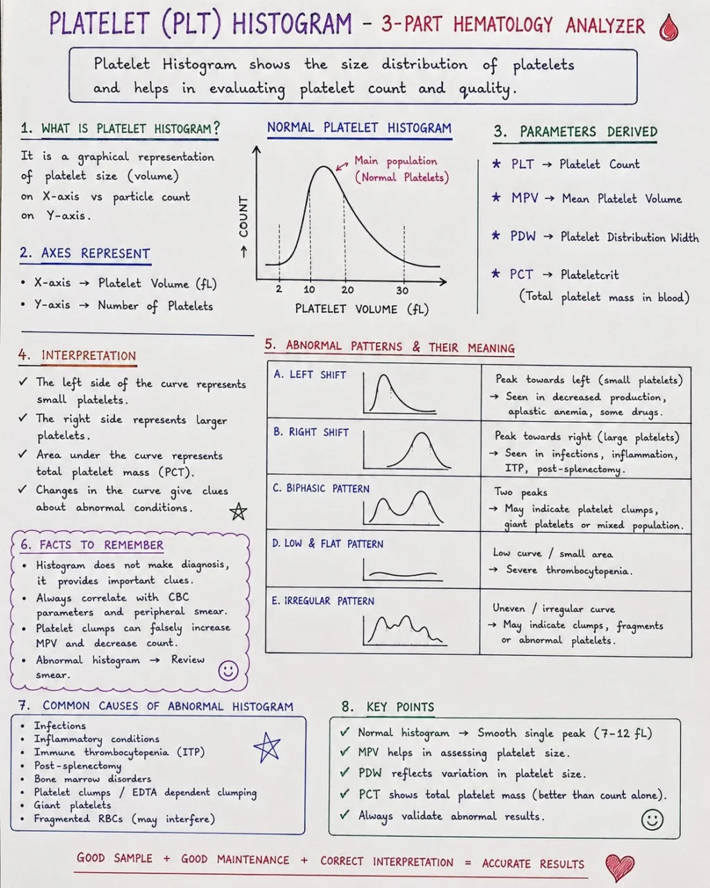 Er. Subodh Grewal: How Platelet Histograms Support Hematology Diagnosis 1 Er. Subodh Grewal: How Platelet Histograms Support Hematology Diagnosis