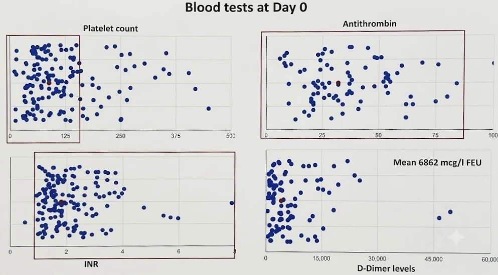 Modernizing DIC Diagnosis in Cirrhosis: Building an International Registry for Precision Hemostasi 3 Modernizing DIC Diagnosis in Cirrhosis: Building an International Registry for Precision Hemostasi