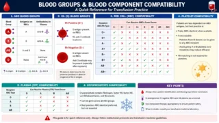 Syed Ali Shazif Baqari: Essential Guide to Blood Groups and Blood Component Compatibility