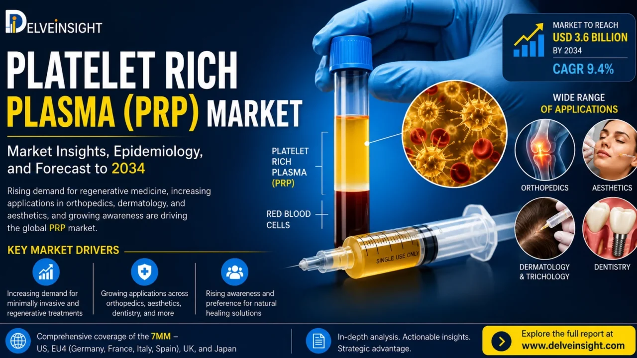 Arezoo Esteki: The Rising Role of Platelet-Rich Plasma in Precision Regenerative Care