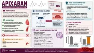 Maureen Macharia: How Apixaban Transformed Modern Anticoagulation