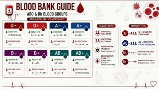 Sham Zamil: Wrapping up my Blood Bank rotation at Saudi German Hospital