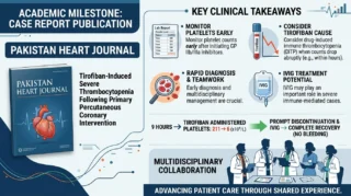 Rizwan Ullah: Managing Severe Tirofiban-Induced Thrombocytopenia