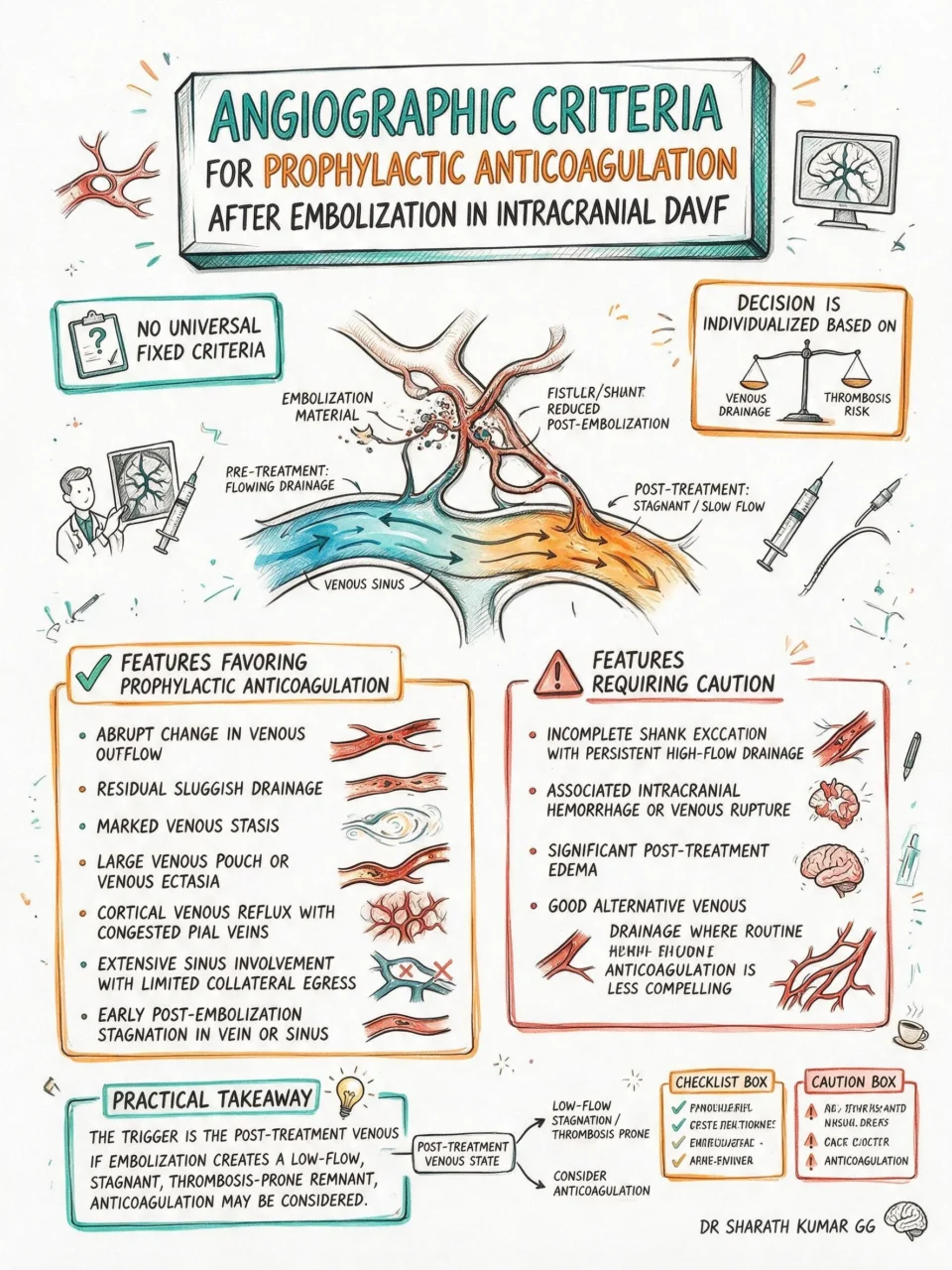 Sharath Kumar G: When To Start Anticoagulation After DAVF Embolization? 1 Sharath Kumar G: When To Start Anticoagulation After DAVF Embolization?