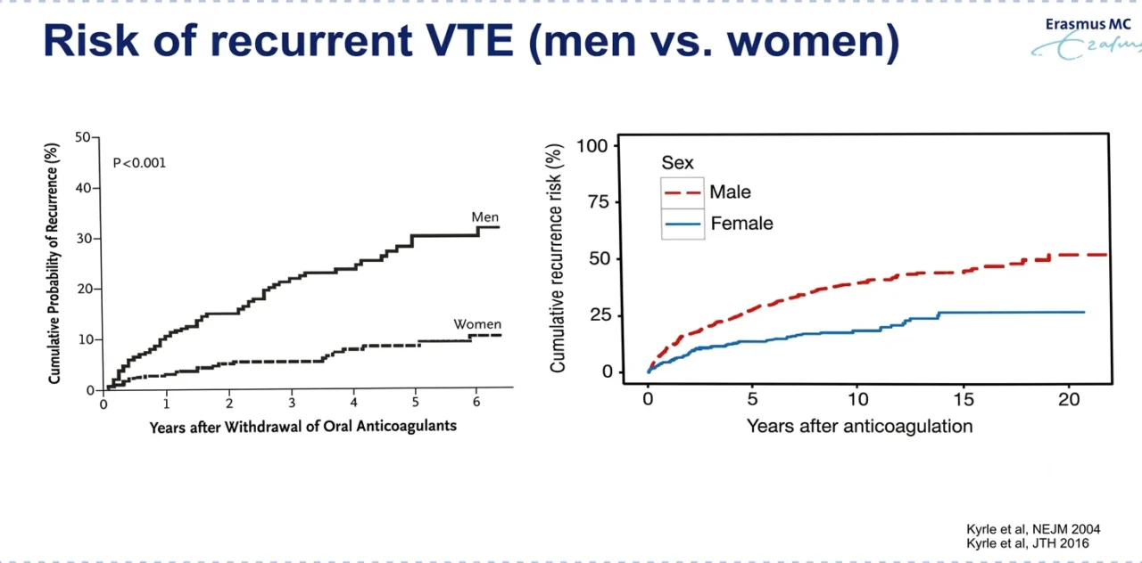 Acute DVT Management and the Role of Interventions Beyond Anticoagulation: Insights From ISTH 2026