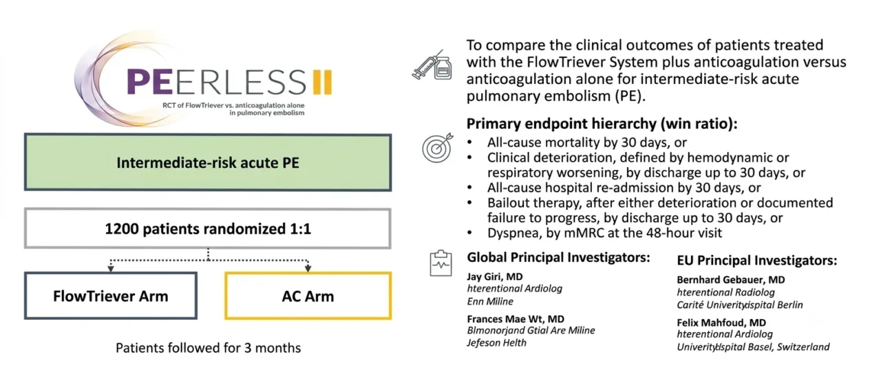 PERT-Guided Patient Selection for Advanced Pulmonary Embolism Therapies