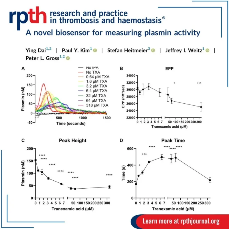 A New Approach to Understanding Plasmin Generation and Fibrinolysis - RPTH Journal 1 A New Approach to Understanding Plasmin Generation and Fibrinolysis - RPTH Journal