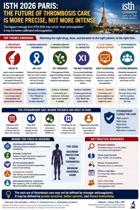 Edward Lee Carter: What ISTH 2026 Tells Us About the Next Era of Thrombosis Care