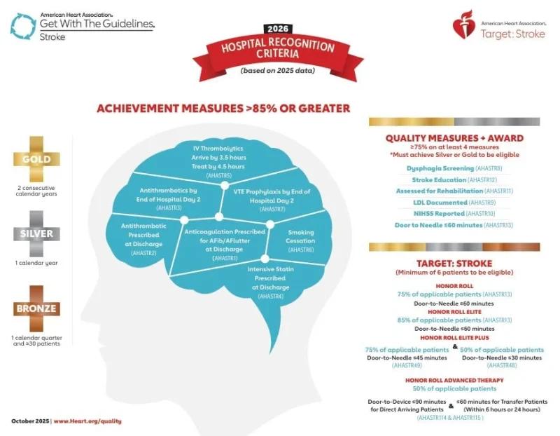 Marignima Bennett: Grady Health System Earns the Highest Recognition for Excellence in Stroke Care 1 Marignima Bennett: Grady Health System Earns the Highest Recognition for Excellence in Stroke Care