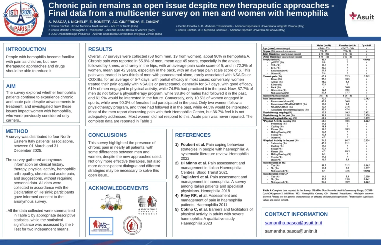 Samantha Pasca: Insights into Pain and Coping in Hemophilia at ISTH 2026 1 Samantha Pasca: Insights into Pain and Coping in Hemophilia at ISTH 2026