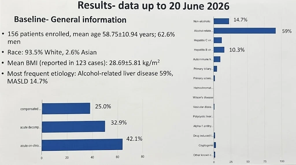 Modernizing DIC Diagnosis in Cirrhosis: Building an International Registry for Precision Hemostasi 2 Modernizing DIC Diagnosis in Cirrhosis: Building an International Registry for Precision Hemostasi