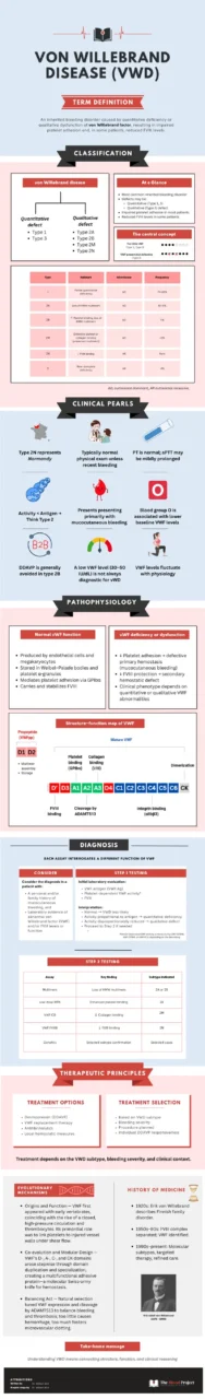 William Aird: A Visual Guide to Understanding von Willebrand Disease 1 William Aird: A Visual Guide to Understanding von Willebrand Disease