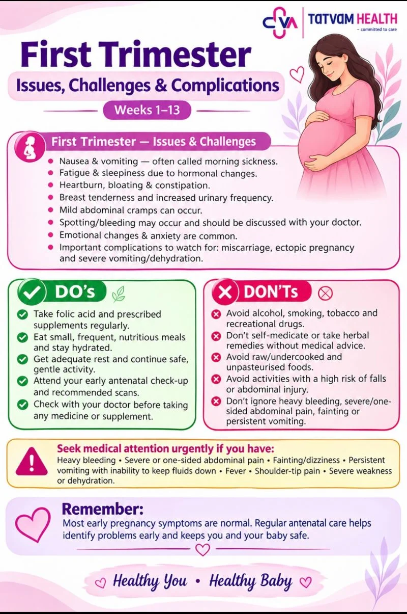 Aseemita Debata: First Trimester - Common Problems and Possible Complications 1 Aseemita Debata