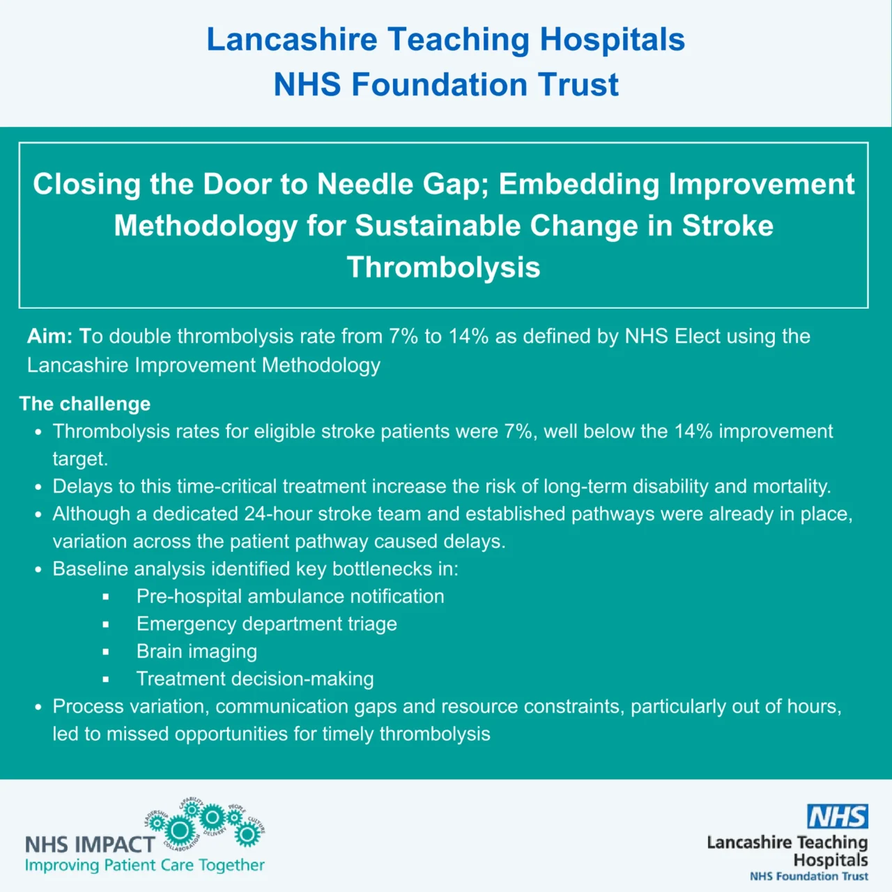 Amar Shah: Improving Thrombolysis for Acute Stroke Through Quality Improvement 1 Amar Shah