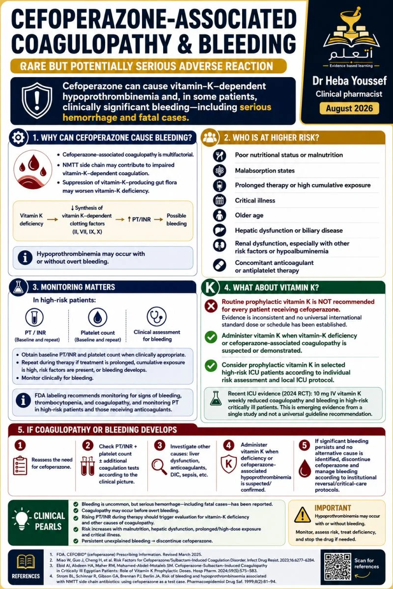Heba Youssef: Can Cefoperazone Cause Coagulopathy? 1 Heba Youssef: Can Cefoperazone Cause Coagulopathy?
