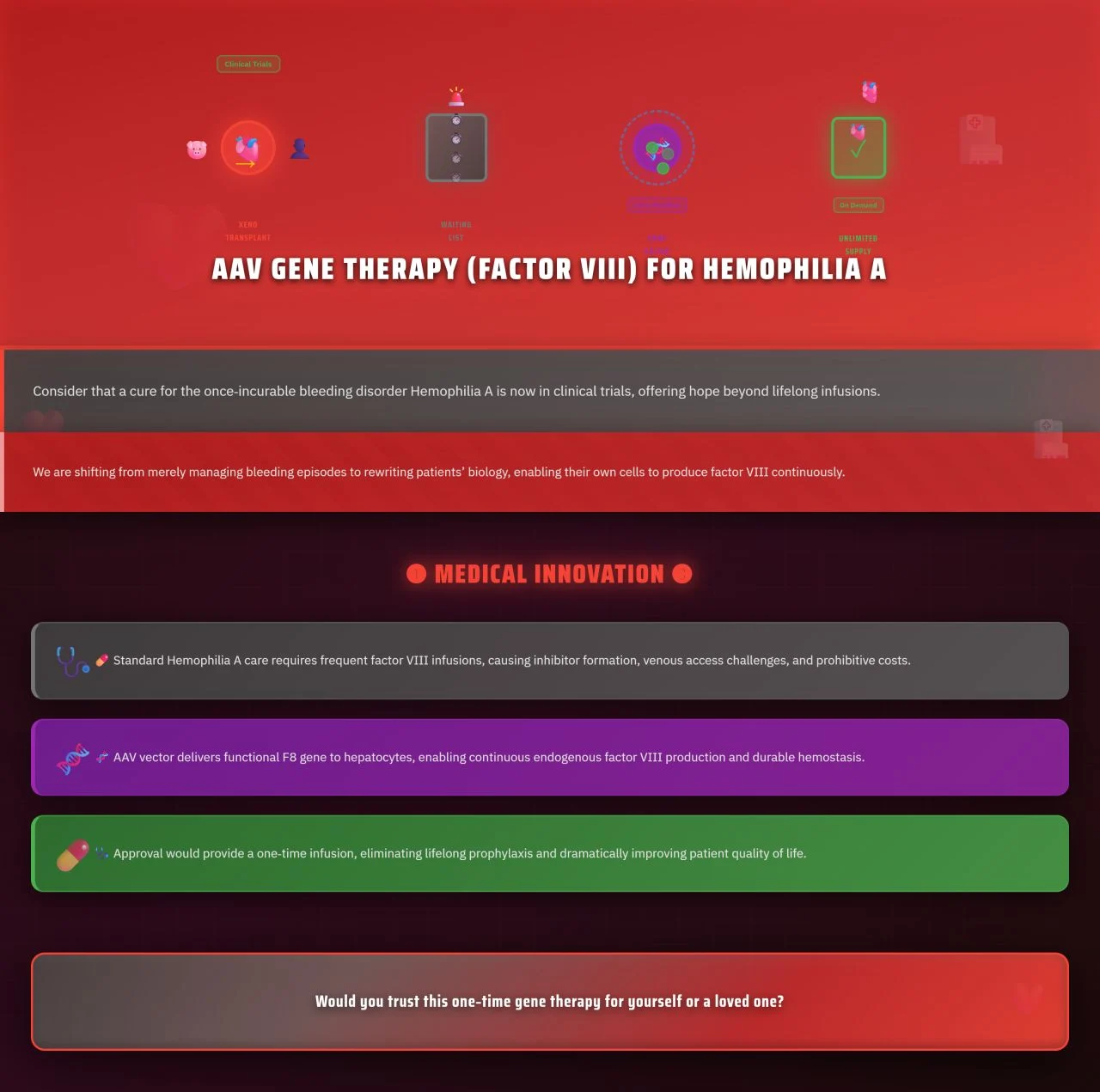 Mohamed El Belghiti Alaoui: The Promise of AAV Gene Therapy in Hemophilia A