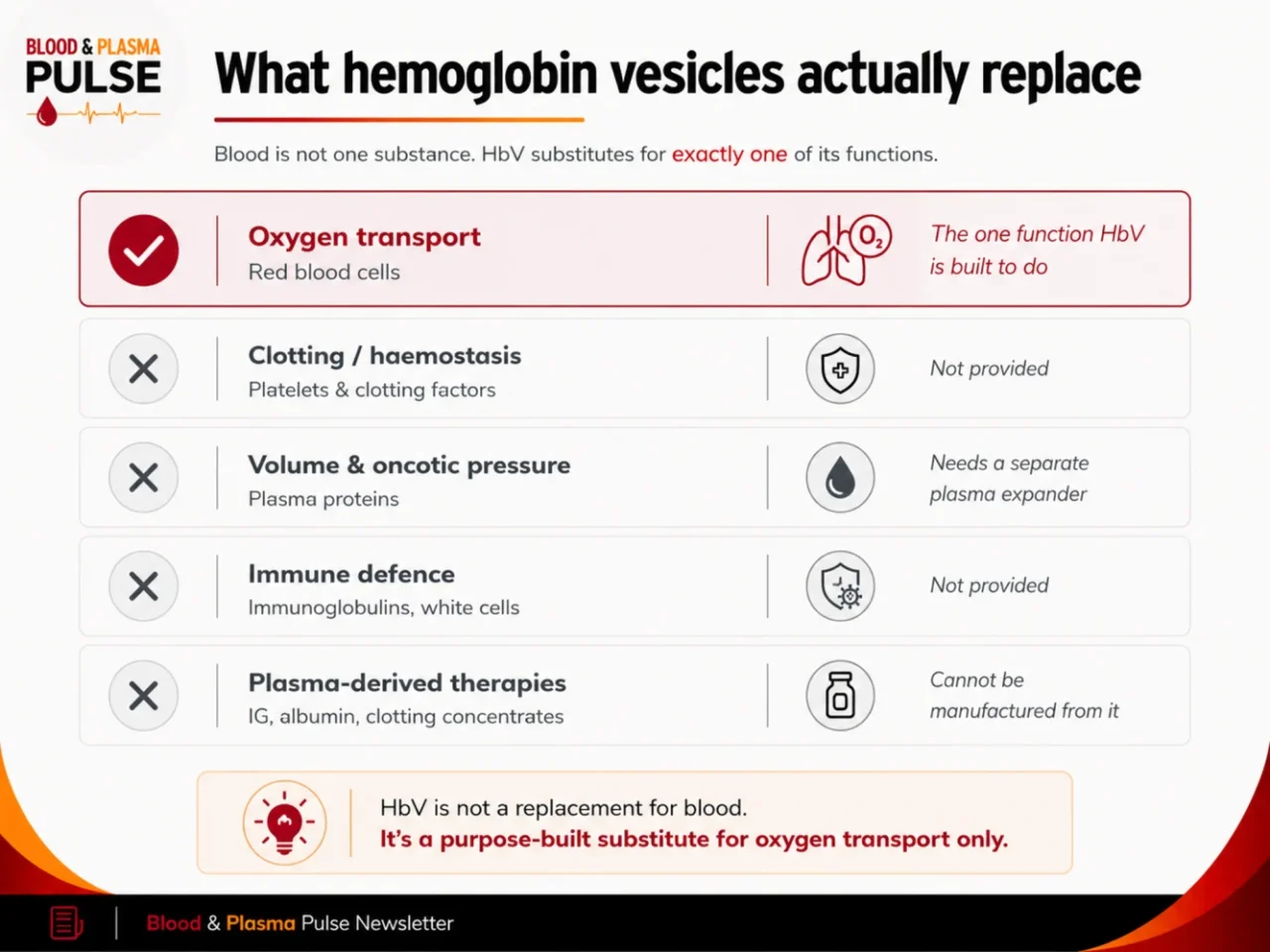 Reza Shojaei: Can Artificial Blood Really Replace Blood Donation