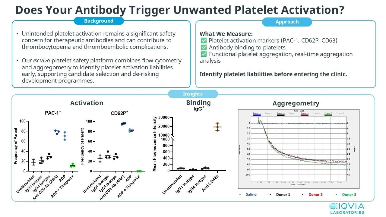 Christopher Kirkham: Could Platelet Activation Become a Liability for Your Antibody Programme? 1 Christopher Kirkham: Could Platelet Activation Become a Liability for Your Antibody Programme?