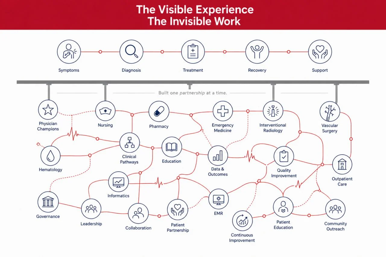 Erin VanDyke: The Invisible Work Behind Exceptional VTE Care