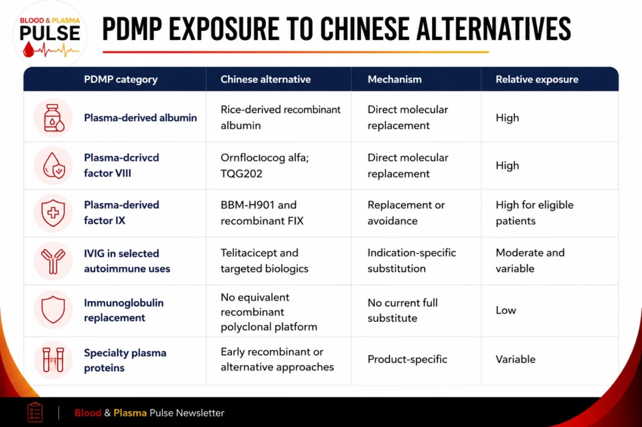 Reza Shojaei: China and the Limits of Replacing Plasma 9 Reza Shojaei