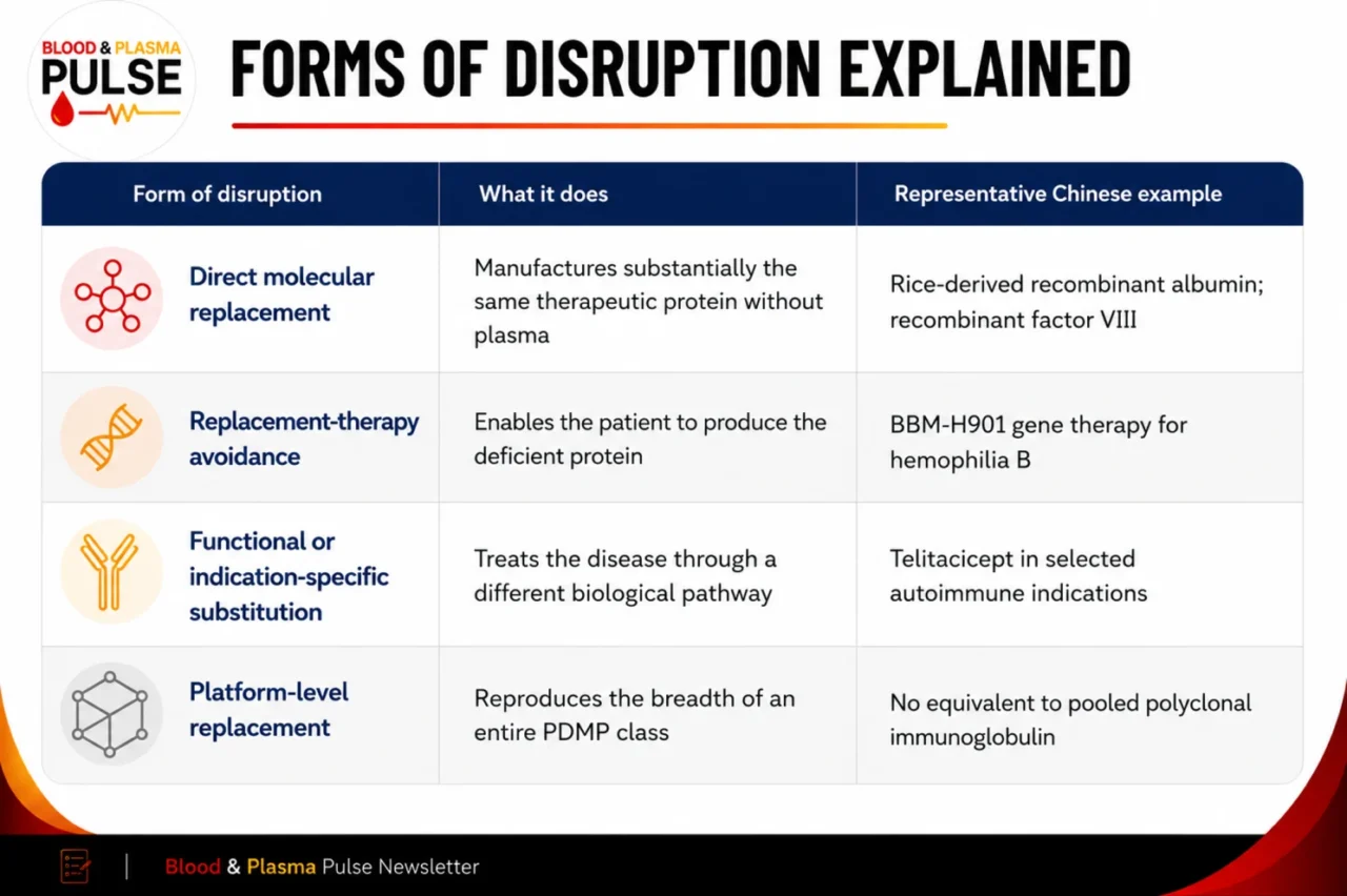 Reza Shojaei: China and the Limits of Replacing Plasma 1 Reza Shojaei