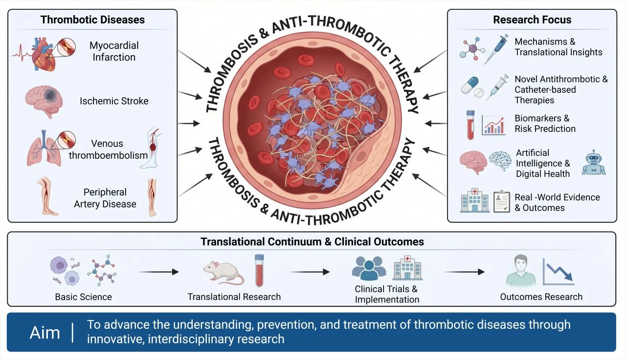 Call for Papers - Thrombosis and Antithrombotic Therapy - Korawit Juprasertporn