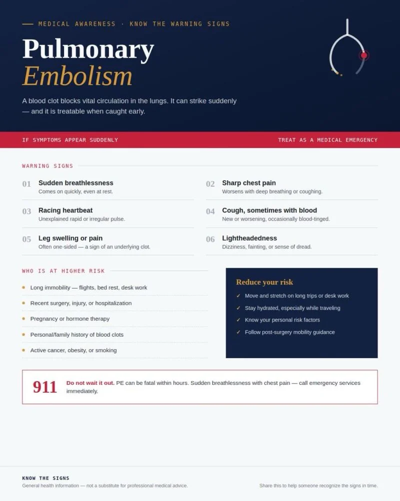 Abdulaziz Elnusiry: Pulmonary Embolism - The Silent Emergency We Need to Talk About