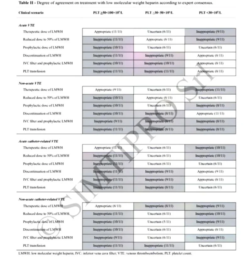 Saba Javed: Managing VTE in Cancer Patients With Thrombocytopenia 1 Saba Javed: Managing VTE in Cancer Patients With Thrombocytopenia