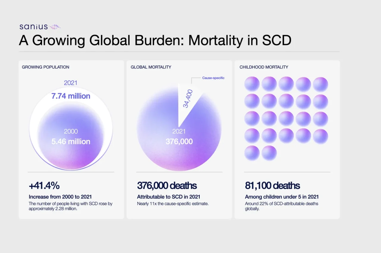 Orlando Agrippa: Why Promising Sickle Cell Therapies Continue to Fall Short 3 Orlando Agrippa: Why Promising Sickle Cell Therapies Continue to Fall Short