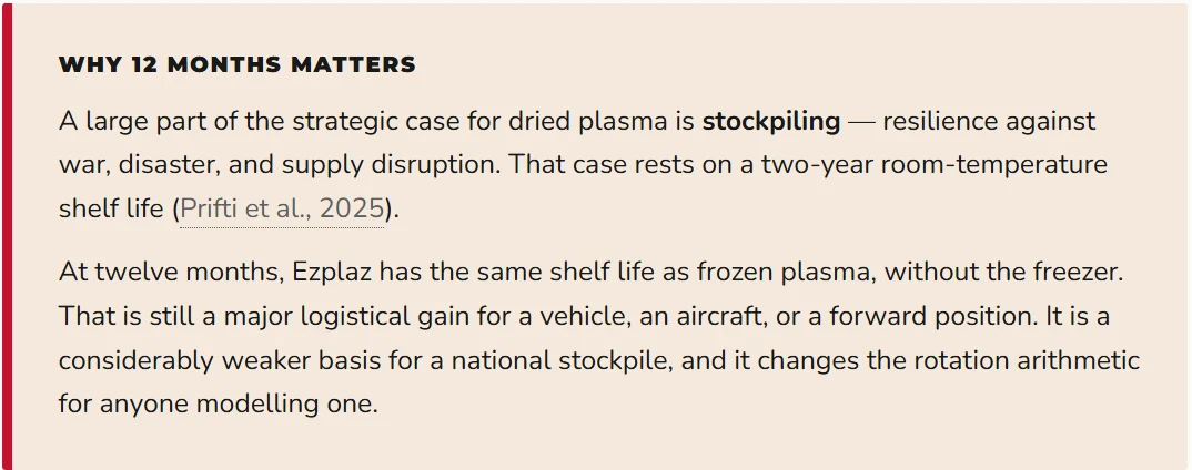 Reza Shojaei: What the First U.S. Freeze-Dried Plasma Approval Means