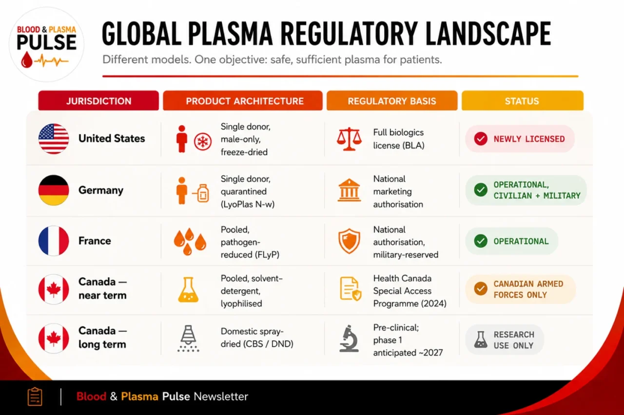 Reza Shojaei: What the First U.S. Freeze-Dried Plasma Approval Means