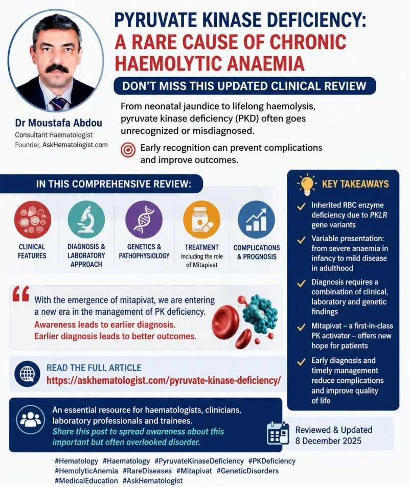 Moustafa Abdou: Diagnosis and Management of Pyruvate Kinase Deficiency 1 Moustafa Abdou: Diagnosis and Management of Pyruvate Kinase Deficiency